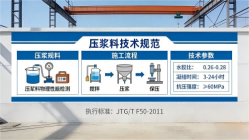 梁园本地工厂讲解：说一遍公路压浆料和铁路压浆料的区别