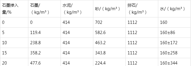 梁园防静电水泥砂浆怎么做(附配比及施工方法)